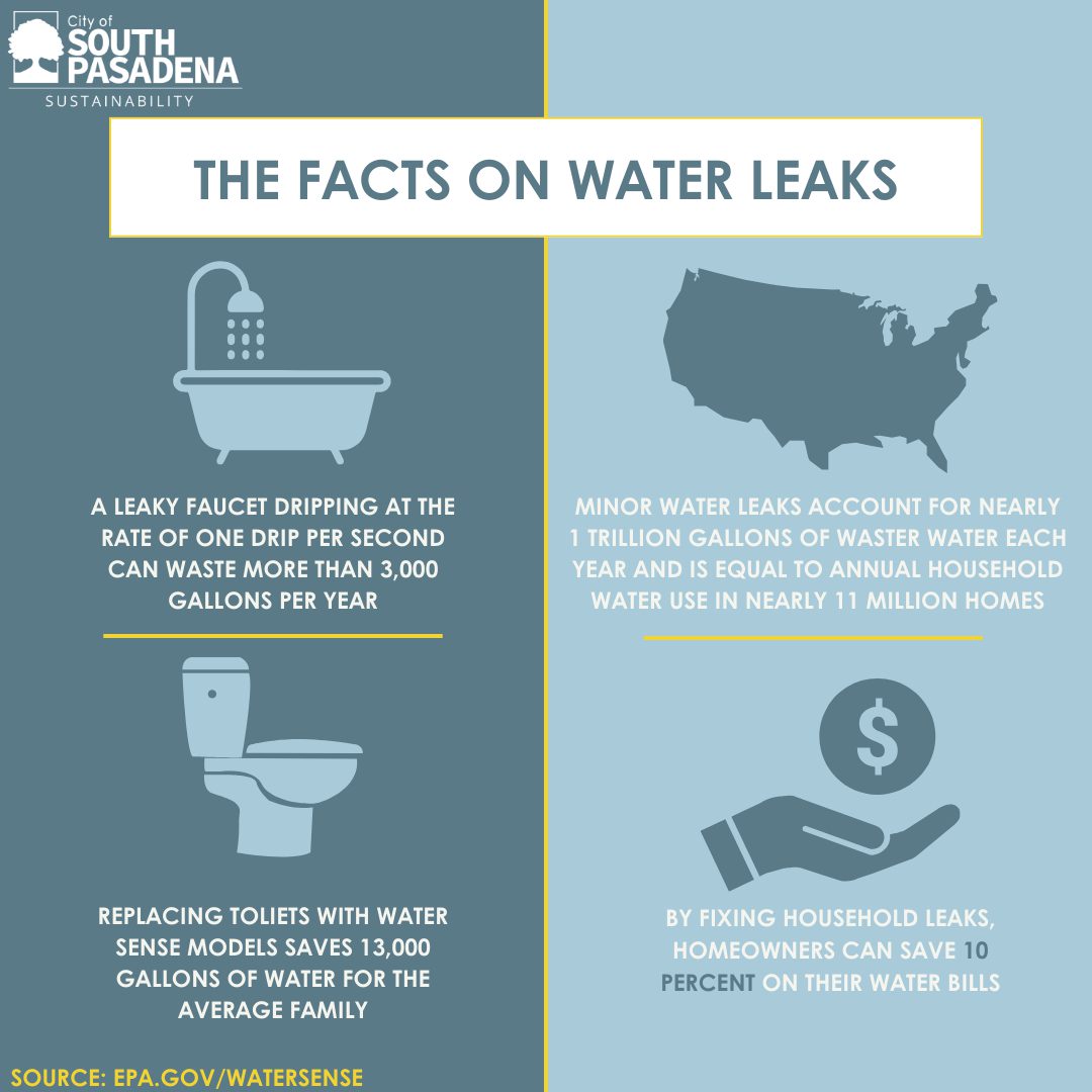 | The South Pasadenan | South Pasadena News PHOTO: epagov/watersence | The South Pasadenan |Facts on water leaks.