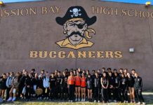 SPHS Track & Field – 2025 Season Highlights PHOTO: Nicholas Yeh | The South Pasadenan | Team Photo at Mission Bay High School