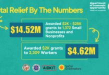 Eaton Fire Help | $19.1 million Cash Assistance for Wildfire-Impacted Communities DEO Announces $19.1 million in LA Region Small Business and Worker Relief Fund Awards for Wildfire-Impacted Communities