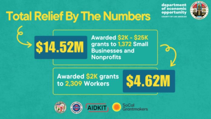 DEO Announces $19.1 million in LA Region Small Business and Worker Relief Fund Awards for Wildfire-Impacted Communities