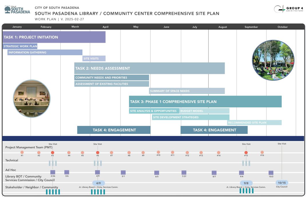 | The South Pasadenan | South Pasadena News South Pasadena Library & Community Center Comprehensive Site Plan