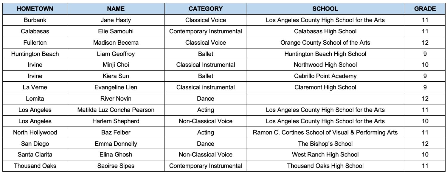 PHOTO: The Music Center | The South Pasadenan | Grand Prize Winners in the Music Center's 37th Annual Spotlight