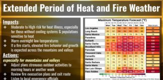 PHOTO: National Weather Service | The South Pasadenan | Heatwave South Pasadena: Extreme Heat & Fire Weather to Impact South Pasadena and Surrounding Areas