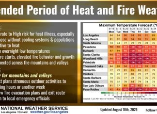Heatwave South Pasadena: Extreme Heat & Fire Weather to Impact South Pasadena and Surrounding Areas PHOTO: National Weather Service | The South Pasadenan | Heatwave South Pasadena: Extreme Heat & Fire Weather to Impact South Pasadena and Surrounding Areas