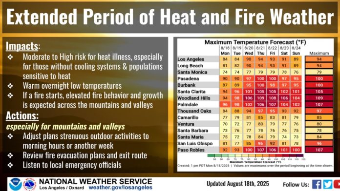 PHOTO: National Weather Service | The South Pasadenan | Heatwave South Pasadena: Extreme Heat & Fire Weather to Impact South Pasadena and Surrounding Areas