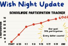Arroyo Vista PTA: Wish Night Update: Families Near 70% Participation Goal PHOTO: AVPTA | The South Pasadenan | Wish Night Update: Families Near 70% Participation Goal