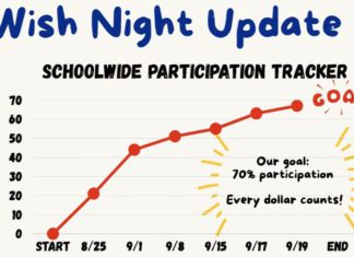 PHOTO: AVPTA | The South Pasadenan | Wish Night Update: Families Near 70% Participation Goal