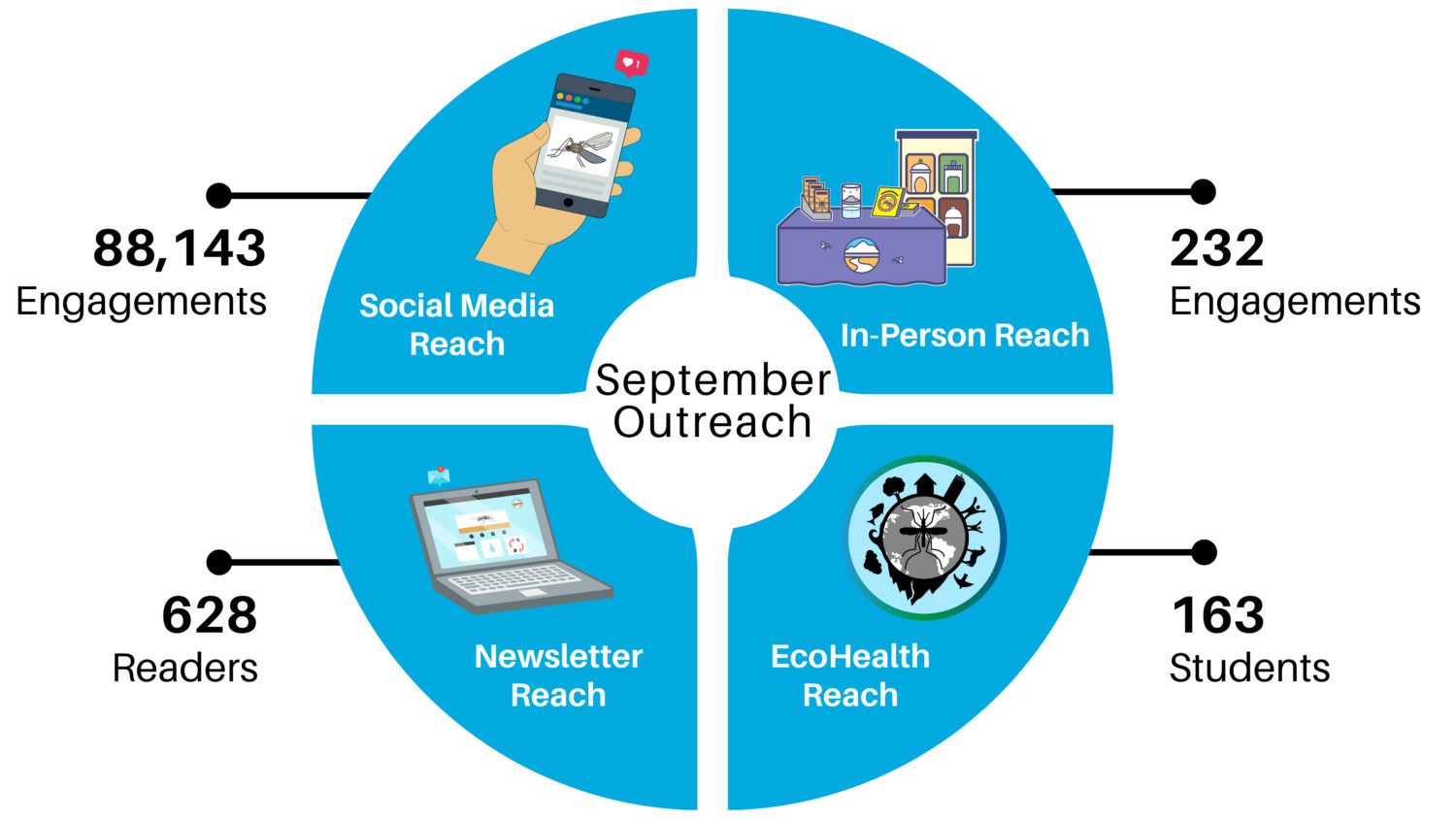 | The South Pasadenan | South Pasadena News Image of outreach stats for the past month.