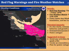 Graphic: Office of Supervisor Lindsey P. Horvath | The South Pasadenan | LA County Red Flag Warning