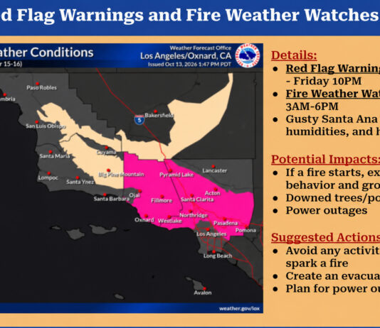 Graphic: Office of Supervisor Lindsey P. Horvath | The South Pasadenan | LA County Red Flag Warning
