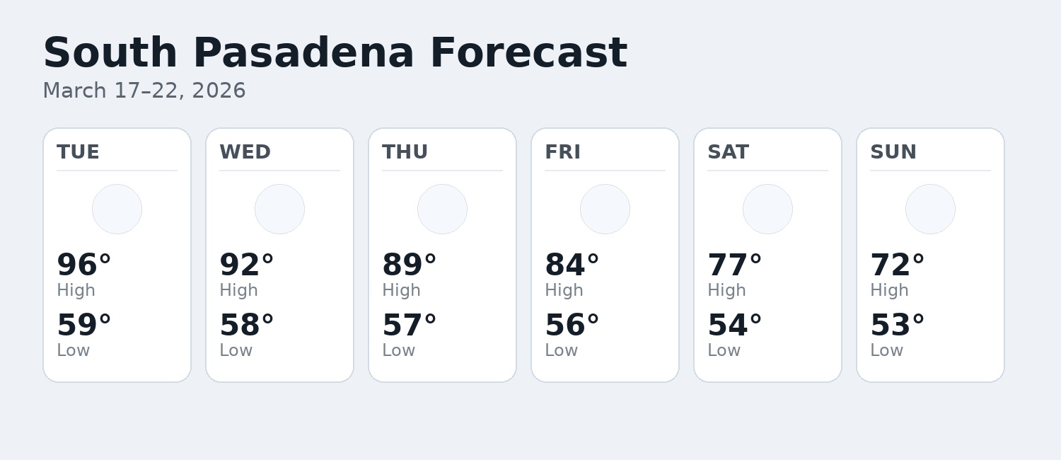 | The South Pasadenan | South Pasadena News Weather Forecast South Pasadena: Near recording breaking heat ahead