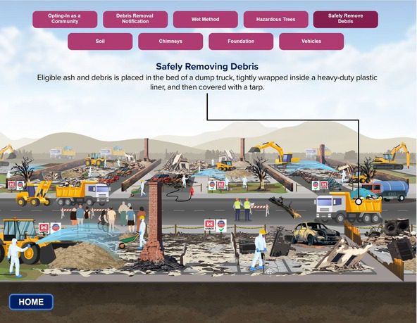 PHOTO: Los Angeles County Coordinated Joint Information Center | The South Pasadenan | Los Angeles Ramping Up Debris Removal & Resources.