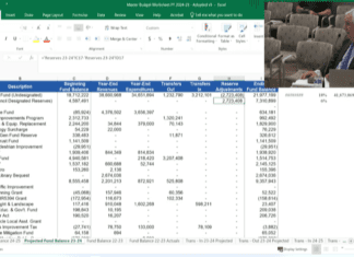 City Finance Issues: Please Pay Attention, This Is Important | FINANCE & LEADERSHIP IS AT A CROSSROADS Armine Chaparyan South Pasadena City Manager. Finance problems, management problems, staffing issues.