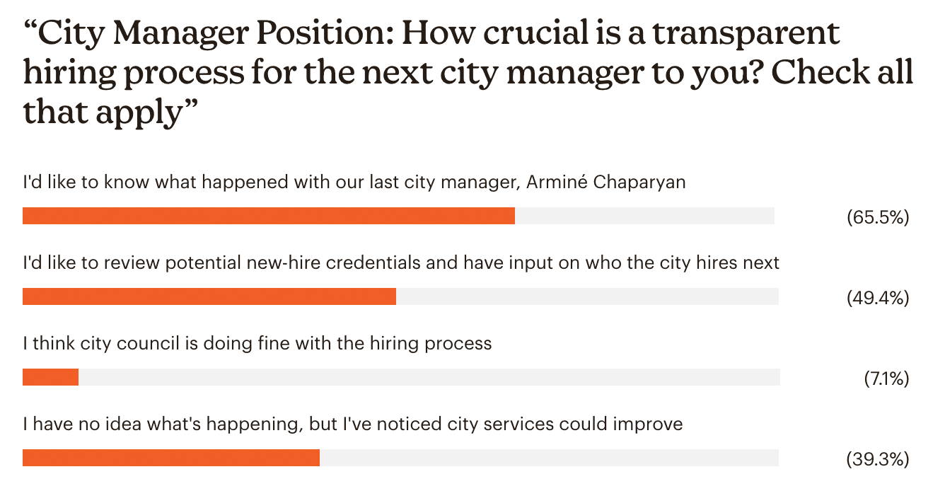 Poll Question: City Manager Position: "How crucial is a transparent hiring process for the next city manager to you? Check all that apply"