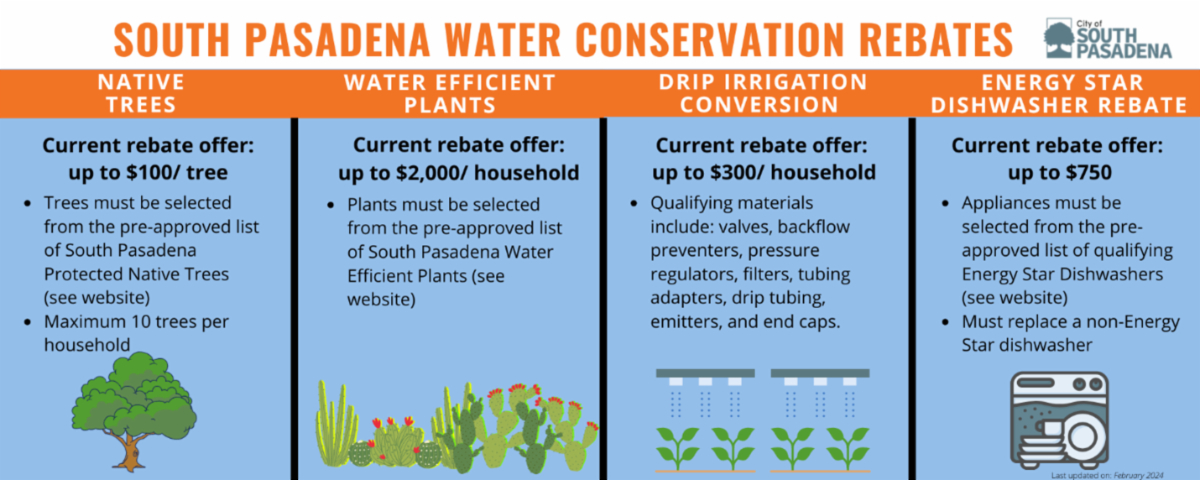 | The South Pasadenan | South Pasadena News PHOTO: City of South Pasadena | The South Pasadenan | Water Conservation Rebates