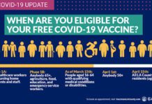 COVID-19 Vaccination Eligibility Expands FRIDAY | LA County Update