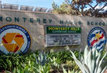 SPUSD | First Day of School & Reopening Updates