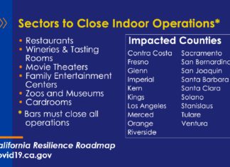 PUBLIC HEALTH | Revised Health Officer Order Requires Closure of Indoor On-Site Dining and Other Indoor Activities