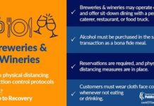 LA County Reopenings | Breweries & Wineries, Nail Salons, Outdoor Playgrounds, Indoor Shopping Malls