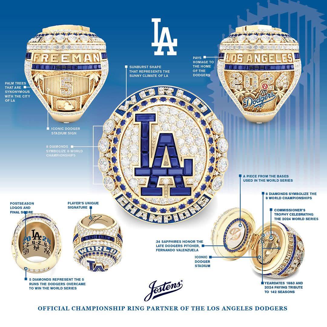 Expertly crafted in 14-karat yellow gold, diamonds and genuine sapphires, team historian Mark Langill says the Los Angeles Dodgers’ 2024 World Series Ring honors the team’s historic season and 8th title in franchise history through artistic storytelling and impeccable detail.
